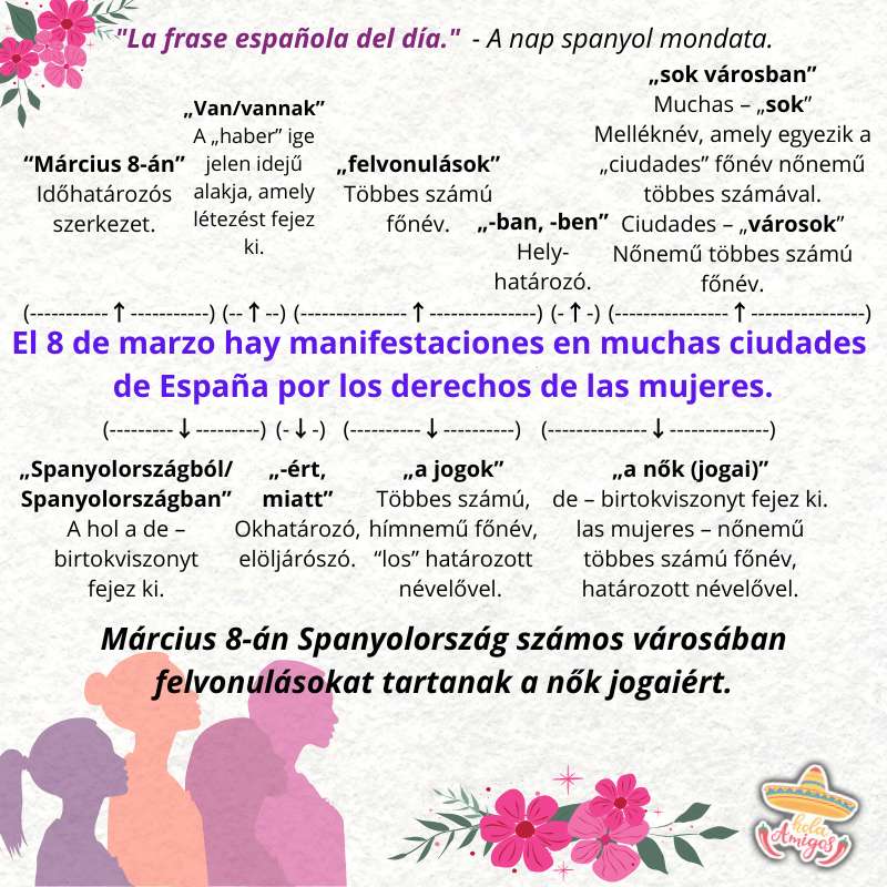 El Día Internacional de la Mujer - Nemzetközi Nőnap El Día Internacional de la Mujer - Nemzetközi Nőnap